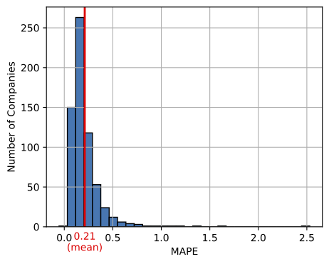 fig4